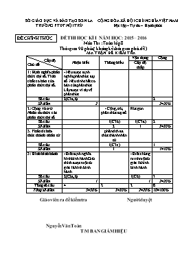 Đề thi học kì I năm học 2015  2016 môn thi Toán lớp 8